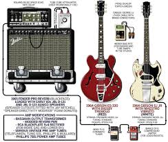 rex shelverton tamaryn 2011 guitar rig guitar guitar accessories