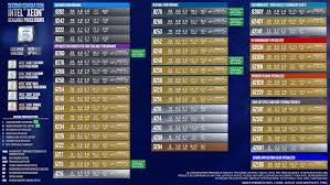 Which processor is better intel versus amd. Why Amd Epyc Rome 2p Will Have 128 160 Pcie Gen4 Lanes And A Bonus