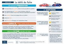 Acheter la poupée à un garçon. Delit De Fuite Consequences Et Sanctions Devant Le Tribunal De Police Peut On Etre Indemnise Lorsque Le Responsable A Pris La Fuite Jm A Avocats Specialises En Droit De La Circulation