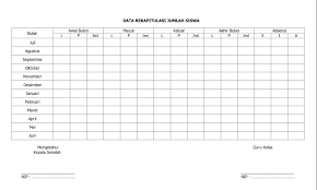 Pada kesempatan kali ini saya akan membagikan artikel untuk kebutuhan absensi guru contoh format daftar hadir siswa excel. Contoh Dokumen Data Rekapitulasi Jumlah Siswa Format Doc Perlengkapan Administrasi Guru Terlengkap Perangkat Akreditasi Sekolah