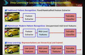 Summerbreak summersale 1b1ll1onv1s1ts m0n3ytr33s giftunwrap. What Is Deep Learning