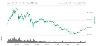 After his stunt with quincannon, jesse is annville's newest rock star. Ethereum Is Set To Rise Again In 2018 Steemit