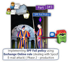 Implementing Spf Fail Policy Using Exchange Online Rule Dealing With Spoof E Mail Attack Phase 2 Production Part 3 3 O365info Com Spoofs Phase 2 Spf