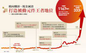法人研判，對於國巨來說，目前已經是 mlcc 跟晶片電阻的全球前三大廠，因此併購相關廠商機率應該不高，最有可能的方向，應是跟車用有關的被動元件廠。 國巨第 1 季營運亮眼，單季合併營業收入、營業毛利、營業利益. å­¤è†½è³¼ä½µçŽ‹é™³æ³°éŠ˜ Hamiæ›¸åŸŽ å¿«è®€