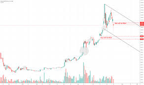Cmebitcoin Tradingview