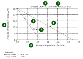Opspecs Chart Components