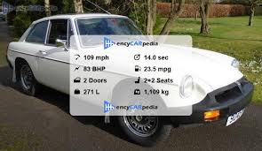 Image result for Glacier White 1977 MG