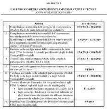 Istituzioni scolastiche statali responsabili della. Esami Di Stato Domanda Commissari Esterni Snals Segreteria Provinciale Milano