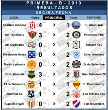 The league at a glance. La Actualidad De La Primera B Futbol Abc Color