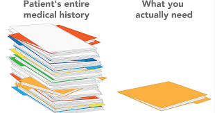 To require (something) to be brought about. 5 Minimum Necessary Hipaa Phi Tips