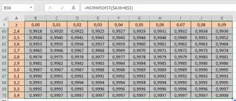 Jika cahaya yang digunakan memiliki panjang gelombang 6.000 å, tentukanlah lebar celah yang digunakan. Tabel Z Distribusi Normal Serta Cara Membacanya Tambah Pinter