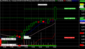 nse market signal nse market live buy sell signal trading