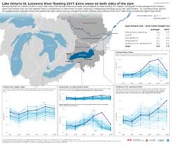 Great Lakes Water Levels Predicted To Reach Record Highs