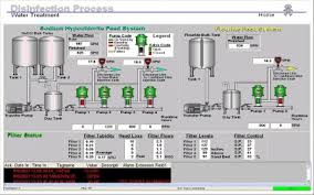 Create skeleton solution file ifix createsln. Proficy Hmi Scada Ifix 4 0 Download Launch Exe