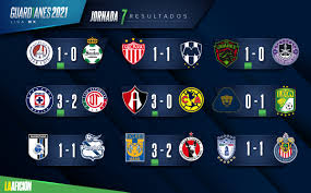 Tabla de posiciones de la liga colombiana. Liga Mx Resultados Y Tabla General Tras La Jornada 7 Guardianes 2021