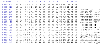 One starts at the following wikipedia page: Character Encoding A Quick Primer Digital Detective