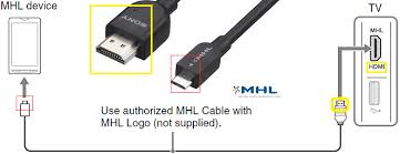 This method will take up your charging port, though. The Mhl Connection Between My Phone And Tv Is Not Working Sony Usa