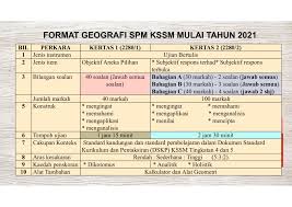 Pemantapan Teknik Menjawab Geografi Spm 2021 Membalik Buku Halaman 1 47 Anyflip