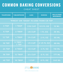 Volume Conversions For Baking Recipe Ingredients Stress Baking
