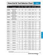 Gates Crimp Data Chart Nzdusdchart Com