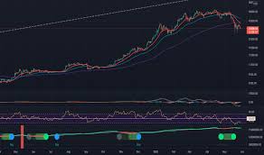 The cryptocurrency market is in the midst of one of its biggest drawdowns ever, and even the staunchest crypto bulls have to be wondering when it's going to end. Bitcoin And Altcoin Prices Cryptocurrency Market Tradingview India