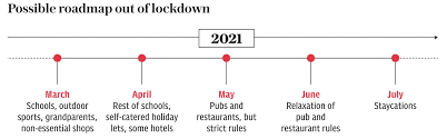 The first step took place on march 8 when schools returned and people were allowed to meet one other person outside. The Telegraph On Twitter Boris Johnson Will Reveal The Government S Roadmap Out Of Lockdown On Monday From Getting Children Back To School To Reopening Pubs Speculation Is Rife As To Which Measures
