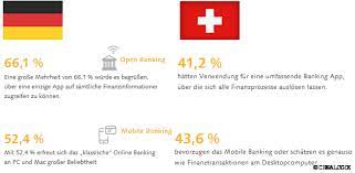 Diese sogenannte stempelsteuer beträgt 0.075 prozent des transaktionswertes für inländische und 0.15 prozent für ausländische. Digital Banking Schweizer Millennials Kritischer Als Deutsche