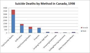 Canadian Suicide Statistics 2016 Dustin K Macdonald