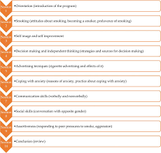 10+ weekly marketing report templat. Life Skills In Occupational Therapy Intechopen
