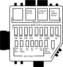 1994 ford mustang fuse box diagram. Sn95 Mustang Fuse Panel Diagrams 1994 2004 Lmr Com