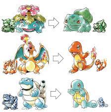 Last post date topic start date topic title topic starter number of replies number of views last poster. I Tre Starter Di Kanto Sono Stati Creati Dopo Le Loro Evoluzioni Finali Pokemon Next