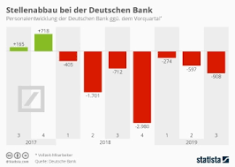 Die marktakteure honorierten die zahlen. Infografik Deutsche Bank Schreibt Wieder Schwarze Zahlen Statista