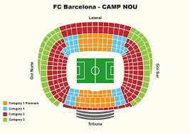 Camp Nou Seating Areas And Ticket Categories Spanish Kicks