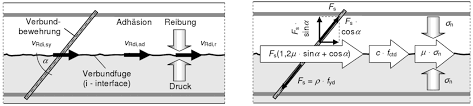 Maybe you would like to learn more about one of these? Unterzuge Rippen Plattenbalken Schubkrafte In Fugen Dlubal Software