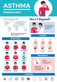 Asthma medication inhaler colors chart. Free Asthma Inhaler Vectors 80 Images In Ai Eps Format