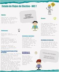 Estado De Flujo De Efectivo Www Elauditorsv Com Lic Walter Amaya 71794311 Contaduria Y Finanzas Contabilidad Y Finanzas Contabilidad Financiera