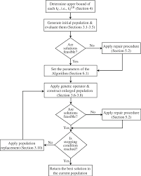 The Flow Chart Of The Proposed Hgas Download Scientific