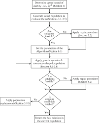 the flow chart of the proposed hgas download scientific