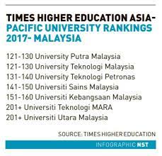 About half of the population in malaysia are. Improve On Research Varsities Told