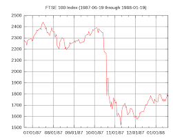 Black Monday 1987 Wikipedia