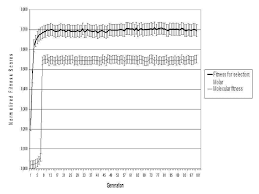 The axis fitness + training mobile app is designed to make your time at our facilities more efficient, so you can worry about getting results! Evolutionary Trend For Robots Selected By The Molar Fitness Function Download Scientific Diagram