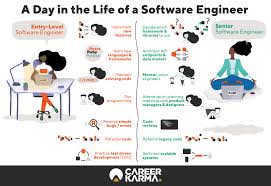 Check spelling or type a new query. How To Become A Software Engineer In 2021 Career