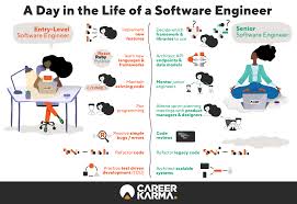 Production engineers are responsible for validating industry leading broadcast and av solutions at a modular and system level. How To Become A Software Engineer In 2021 Career