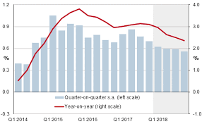 spain economic growth proves resilient amid political noise