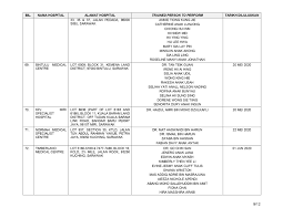 Berikut merupakan maklumat iklan kerja kosong (sila rujuk iklan dan syarat kelayakan di bawah terlebih dahulu). Senarai Klinik Perubatan Dan Hospital Swasta Yang Menjalankan Screening Triaging Bagi Covid 19