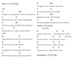 Rita Sugiarto Pria Idaman Chord Kunci Gitar Facebook