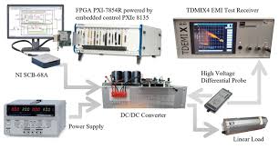 Use the device only with the chassis. Schematic Diagram Of Measuring Testbed Download Scientific Diagram
