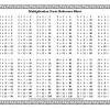 In this coloring math worksheet, your third grader gets practice counting by 3s and identifying number patterns. Https Encrypted Tbn0 Gstatic Com Images Q Tbn And9gcrj7egamqhesvgqqv1lutfwuaqkdf Nbfypkosehdddxwiljbgd Usqp Cau