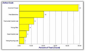 Beyond The Traditional Pareto Chart Infinityqs