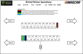 Kids get in free at nascar xfinity series and nascar camping world truck series races. Bristol Pit Stall Assignments Bass Pro Shops Night Race Mrn